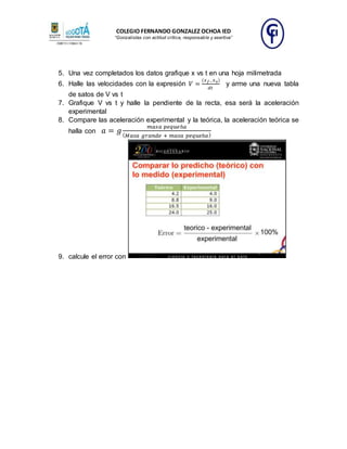 COLEGIO FERNANDO GONZALEZ OCHOA IED
“Gonzalistas con actitud crítica, responsable y asertiva”
5. Una vez completados los datos grafique x vs t en una hoja milimetrada
6. Halle las velocidades con la expresión 𝑉 =
(𝑥 𝑓− 𝑥0)
𝑑𝑡
y arme una nueva tabla
de satos de V vs t
7. Grafique V vs t y halle la pendiente de la recta, esa será la aceleración
experimental
8. Compare las aceleración experimental y la teórica, la aceleración teórica se
halla con 𝑎 = 𝑔
𝑚𝑎𝑠𝑎 𝑝𝑒𝑞𝑢𝑒ñ𝑎
( 𝑀𝑎𝑠𝑎 𝑔𝑟𝑎𝑛𝑑𝑒 + 𝑚𝑎𝑠𝑎 𝑝𝑒𝑞𝑢𝑒ñ𝑎)
9. calcule el error con
 