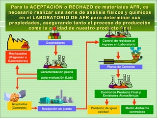 LABORATORIO DE AFR | PPT