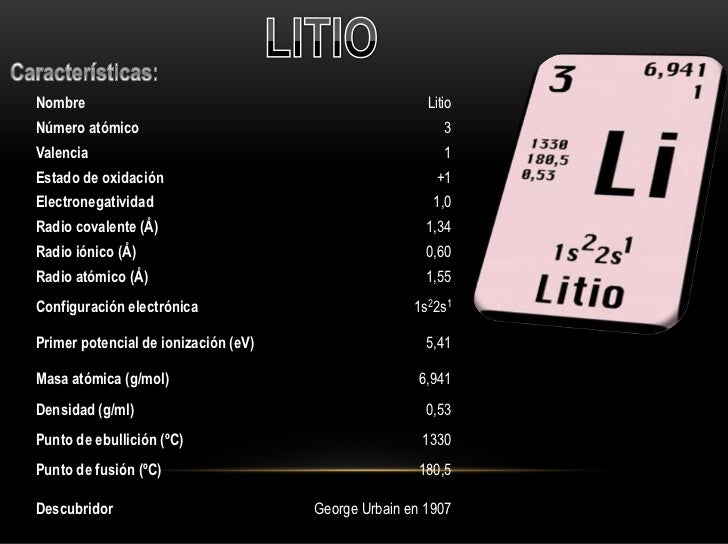 060radio atmico 155configuracin electrnica 1s22s1primer potencial de ionizacin ev 541masa atmica gmol 6941densidad gml 053punto de - Tabla Periodica De Los Elementos Densidad 060radio atmico 155configuracin electrnica 1s22s1primer potencial de ionizacin ev 541masa atmica gmol 6941densidad gml 053punto de - Tabla Periodica De Los Elementos Densidad