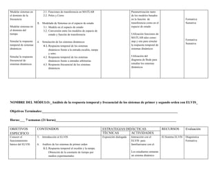 Modelar sistemas en          2.1. Funciones de transferencia en MATLAB                                  Parametrización tanto
el dominio de la             2.2. Polos y Ceros                                                         de los modelos basados
frecuencia                                                                                              en la función de                              Formativa
                       3. Modelado de Sistemas en el espacio de estado                                  transferencia como en el                      Sumativa
Modelar sistemas en          3.1. Modelo en el espacio de estado                                        espacio de estado
el dominio del               3.2. Conversión entre los modelos de espacio de
tiempo                            estado y función de transferencia                                     Utilización funciones de
                                                                                                        MATLAB tales como:
                                                                                                                                                      Formativa
Simular la respuesta   4.   Simulación de los sistemas dinámicos                                        step y sim para simular
                                                                                                                                                      Sumativa
temporal de sistemas         4.1. Respuesta temporal de los sistemas                                    la respuesta temporal de
dinámicos                         dinámicos frente a la entrada escalón, rampa                          sistemas dinámicos
                                  y seno.
Simular la respuesta         4.2. Respuesta temporal de los sistemas                                    Utilización del
frecuencial de                    dinámicos frente a entradas arbitrarias                               diagrama de Bode para
sistemas dinámicos           4.3. Respuesta frecuencial de los sistemas                                 estudiar los sistemas
                                  dinámicos                                                             dinámicos




NOMBRE DEL MÓDULO:_Análisis de la respuesta temporal y frecuencial de los sistemas de primer y segundo orden con ELVIS_

Objetivos Terminales:_________________________________________________________________________________

Horas:___ 7 semanas (21 horas)________________________________________________________________________

OBJETIVOS              CONTENIDOS                                                ESTRATEGIAS DIDÁCTICAS                            RECURSOS           Evaluación
ESPECIFICO                                                                       TÉCNICAS       ACTIVIDADES
Conocer el             5.   Introducción al ELVIS                                Exposición dialogada   Interacción con el         El Sistema ELVIS   Diagnóstica
funcionamiento                                                                                          ELVIS para                                    Formativa
básico del ELVIS       6.   Análisis de los sistemas de primer orden                                    familiarizarse con el.
                             6.1. Respuesta temporal al escalón y la rampa.
                                  Obtención de la constante de tiempo por                               Los estudiantes armaran
                                  medios experimentales                                                 un sistema dinámico
 