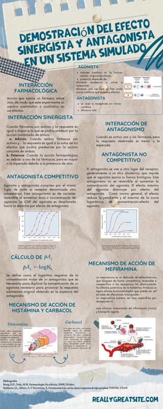 Laboratorio De Farmacología .pdf