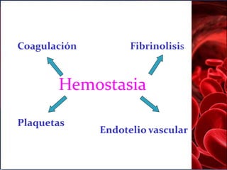 Coagulación Fibrinolisis
Hemostasia
Plaquetas
Endotelio vascular
 