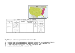 LAS 13 COLONIAS INGLESAS EN AMÉRICA
     PAÍS QUE LAS   CAUSA PRINCIPAL DE     CAUSA DE SU       FECHA DE LA     NOMBRE    PAPEL ACTUALEN
                           SU            INDEPENDENCIA   DECLARACIÓN DE SU   ACTUAL       EL MUNDO
     ESTABLECIÓ      ESTABLECIMIENTO           3           INDEPENDECNIA
           1                                                                    5             6
                            2                                     4
                           La                                                Estados   Los Estados
                    persecución a                                            Unidos     Unidos de
                    la que fueron                                              de      América es el
     Inglaterra     sometidos los                                            América     país más
                    habitantes del                                                     poderoso del
                        Imperio                                                        mundo tras la
                     británico por                                                      caída de la
                    sus creencias                                                         Unión
                      religiosas.                                                        Soviética.




5. ¿Cuál de las opciones complementa correctamente el cuadro?

A)   3. El Tesoro Real creó impuestos al timbre, el té y otros productos, 4. El 16 de septiembre de 1810.
B)   3. El Tesoro Real creó impuestos al timbre, el té y otros productos. 4. El 4 de julio de 1776
C)   3. La falta de libertad para los esclavos, 4. El 27 de septiembre de 1821.
D)   3. Las ideas de los ilustrados, 4. El 4 de julio de 1778.
 