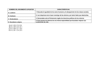 NOMBRE DEL MOVIMIENTO OPOSITOR                                     CARACTERÍSTICAS
                                  1- Buscaba la igualdad de los seres humanos y la desaparición de las clases sociales.
A. Ludismo
                                  2. Las máquinas eran el peor enemigo de los obreros, por tanto había que destruirlas.
B. Cartismo
                                  3. Demandaba ante el Parlamento inglés los derechos políticos de los obreros.
C- Sindicalismo
                                  4. Eran grupos de obreros de una misma especialidad que buscaban mejorar sus
D. Socialismo utópico             condiciones de vida.

A) A 1, B 2, C 3, D 4
B) A 2, B 3, C 4, D 1
C) A 3, B 4, C 1, D 2
D) A 2, B 1, C 4, D 3
 