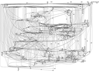 b)análisis diagramático del sitio