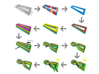 Relación del sitio, acontecimientos y flujos espaciales, sistemas naturales y artificiales