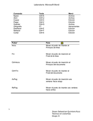 Laboratorio Microsoft Word
5
Jhoan Sebastian Quintero Ruiz
Técnico en sistemas
Grupo 8
Comando Tecla Menú
Nuevo Ctrl+A Archivo
Abrir Ctrl+U Archivo
Copiar Ctrl+C Edición
Pegar Ctrl+V Edición
Guardar Ctrl+G Archivo
Ortografía F7 Herramientas
Deshacer Ctrl+Z Edición
Rehacer Ctrl+Y Edición
Cortar Ctrl+X Edición
Pulsa¹ Para
Inicio Mover el punto de insertar al
Principio de línea
Fin Mover el punto de inserción al
Final de la línea
Ctrl+Inicio Mover el punto de inserción al
Principio del documento
Ctrl+Fin Mover el punto de insertar al
Final del documento
AvPag Mover el punto de inserción una
ventana hacia abajo
RePag Mover el punto de insertar una ventana
hacia arriba
 