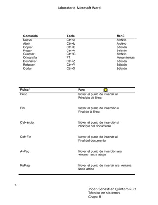 Laboratorio Microsoft Word
5
Jhoan Sebastian Quintero Ruiz
Técnico en sistemas
Grupo 8
Pulsa¹ Para
Inicio Mover el punto de insertar al
Principio de línea
Fin Mover el punto de inserción al
Final de la línea
Ctrl+Inicio Mover el punto de inserción al
Principio del documento
Ctrl+Fin Mover el punto de insertar al
Final del documento
AvPag Mover el punto de inserción una
ventana hacia abajo
RePag Mover el punto de insertar una ventana
hacia arriba
Comando Tecla Menú
Nuevo Ctrl+A Archivo
Abrir Ctrl+U Archivo
Copiar Ctrl+C Edición
Pegar Ctrl+V Edición
Guardar Ctrl+G Archivo
Ortografía F7 Herramientas
Deshacer Ctrl+Z Edición
Rehacer Ctrl+Y Edición
Cortar Ctrl+X Edición
 