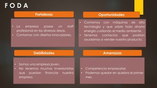 F O D A
• La empresa posee un staff
profesional en las diversas áreas.
• Contamos con diseños innovadores.
• Somos una empresa joven.
• No tenemos muchos inversionistas
que puedan financiar nuestra
empresa.
• Competencia empresarial.
• Podemos quedar en quiebra el primer
mes.
• Contamos con máquinas de alta
tecnología y que sobre todo ahorra
energía cuidando el medio ambiente.
• Tenemos contactos que podrían
ayudarnos a vender nuestro producto.
Fortalezas
Debilidades Amenazas
Oportunidades
 