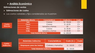 Materiales directo Características Costo (S/.) Costo
Tela Colores S/. 100.00 CV
Cierre Colores S/. 60.00 CV
Aros tamaños y formas 20 CV
Hilos Colores S/. 30.00 CV
Evilla tamaños y formas S/. 20.00 CV
Total Material directo S/. 230.00
Materiales indirectos Características Costo (S/.) Costo
Empaques para las bolsas Colores y tamaños S/. 150.00 CV
Total Material indirecto S/. 150.00
 Análisis Económico
Estimaciones de ventas
 Estimaciones de costos
 Los costos variables y fijos considerados se muestran:
Costos
Directos
Costos
Indirectos
 