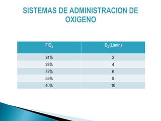 Fio2 24 Laboratorio de oxigenoterapia | PPTX