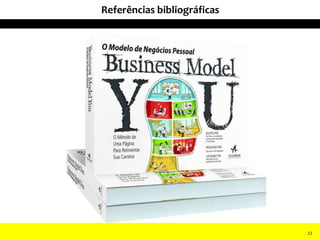 22
2222
Referências bibliográficas
22
 