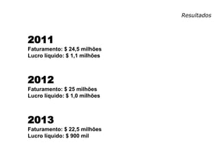 Resultados
2011
Faturamento: $ 24,5 milhões
Lucro líquido: $ 1,1 milhões
2012
Faturamento: $ 25 milhões
Lucro líquido: $ 1,0 milhões
2013
Faturamento: $ 22,5 milhões
Lucro líquido: $ 900 mil
 
