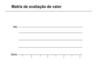 Alto
Baixo
Matriz de avaliação de valor
 