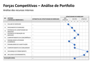 NO
.
CRITERIO
( INTERVALO OBSERVADO )
ESTIMATIVA DE ATRATIVIDADE DO MERCADO
ATRATIVIDADE DO MERCADO
NÃO
ATRATIVO
NEUTRO ATRATIVO
1 2 3 4 5 6 7 8 9
1 VOLUME DE MERCADO …
2 CRESCIMENTO DE MERCADO …
3
POTENCIAL DE LUCRATIVIDADE DO
MERCADO
…
4
POTENCIAL DE INOVAÇÃO DO
MERCADO
…
5 COMPORTAMENTO DA CONCORRÊNCIA …
6
SENSIBILIDADE À ATIVIDADE
ECONÔMICA
…
7 POSSIBILIDADES DE SUBSTITUIÇÃO …
8 COMPORTAMENTO DO CONSUMIDOR …
9 SEGURANÇA DE FORNECIMENTO …
10 INFLUENCIA GOVERNAMENTAL …
AVALIAÇÃO GERAL …
Análise dos recursos internos
Forças Competitivas – Análise de Portfolio
 