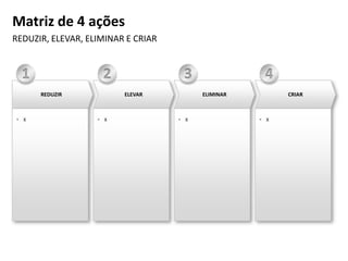 REDUZIR, ELEVAR, ELIMINAR E CRIAR
Matriz de 4 ações
REDUZIR
 X
1
ELEVAR
 X
2
ELIMINAR
 X
3
CRIAR
 X
4
 