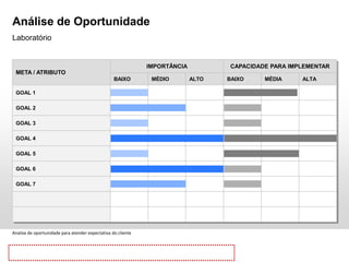 META / ATRIBUTO
IMPORTÂNCIA CAPACIDADE PARA IMPLEMENTAR
BAIXO MÉDIO ALTO BAIXO MÉDIA ALTA
GOAL 1
GOAL 2
GOAL 3
GOAL 4
GOAL 5
GOAL 6
GOAL 7
Análise de Oportunidade
Laboratório
Analise de oportunidade para atender expectativa do cliente
 
