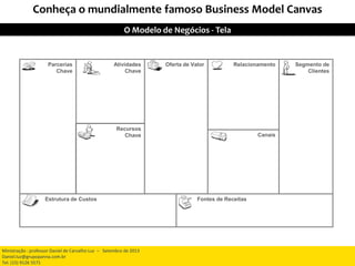 Oferta de Valor
Canais
Relacionamento Segmento de
Clientes
Fontes de ReceitasEstrutura de Custos
Parcerias
Chave
Recursos
Chave
Atividades
Chave
Source: Canvas by businessmodelgeneration.com
Conheça o mundialmente famoso Business Model Canvas
Ministração : professor Daniel de Carvalho Luz – Setembro de 2013
Daniel.luz@grupopanna.com.br
Tel. (15) 9126 5571
O Modelo de Negócios - Tela
 