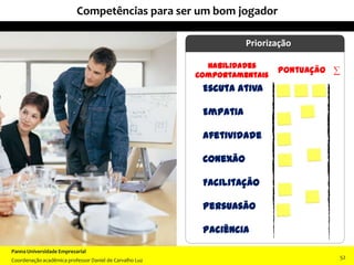 Priorização
Pontuação
52
5252
Competências para ser um bom jogador
Panna Universidade Empresarial
Coordenação acadêmica professor Daniel de Carvalho Luz
52
Habilidades
comportamentais
Escuta ativa
Empatia
Afetividade
Conexão
Facilitação
Persuasão
Paciência
∑
 