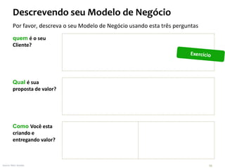 Descrevendo seu Modelo de Negócio
quem é o seu
Cliente?
Qual é sua
proposta de valor?
Como Você esta
criando e
entregando valor?
Por favor, descreva o seu Modelo de Negócio usando esta três perguntas
Source: Marc Sniukas 56
 