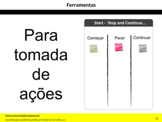 Start - Stop and Continue...
Começar Parar Continuar
58
5858
Ferramentas
Panna Universidade Empresarial
Coordenação acadêmica professor Daniel de Carvalho Luz
58
Para
tomada
de
ações
 