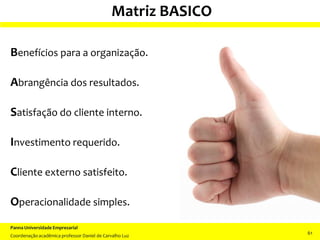 Matriz BASICO
Panna Universidade Empresarial
Coordenação acadêmica professor Daniel de Carvalho Luz
61
Benefícios para a organização.
Abrangência dos resultados.
Satisfação do cliente interno.
Investimento requerido.
Cliente externo satisfeito.
Operacionalidade simples.
 