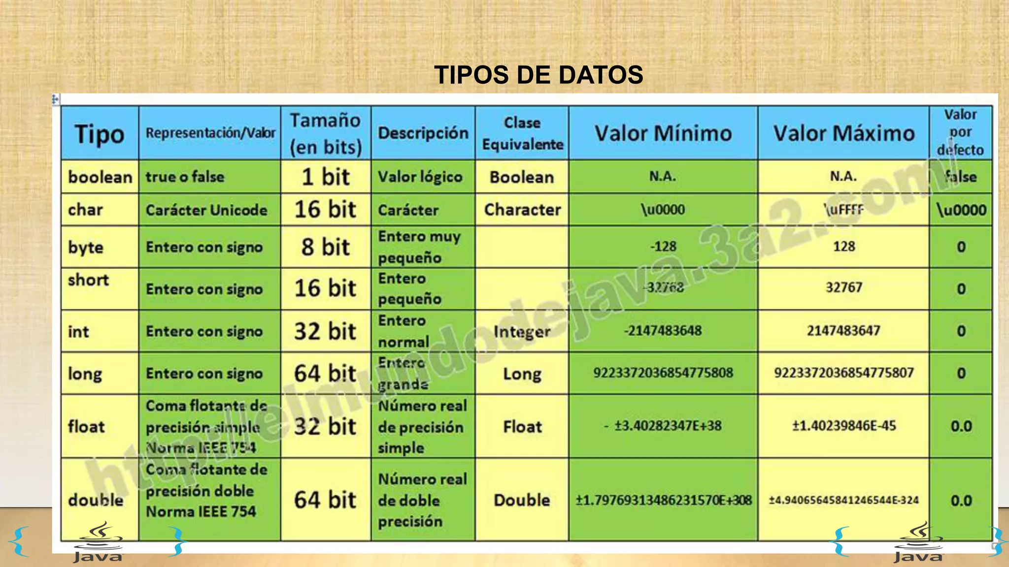 TIPOS DE DATOS
 