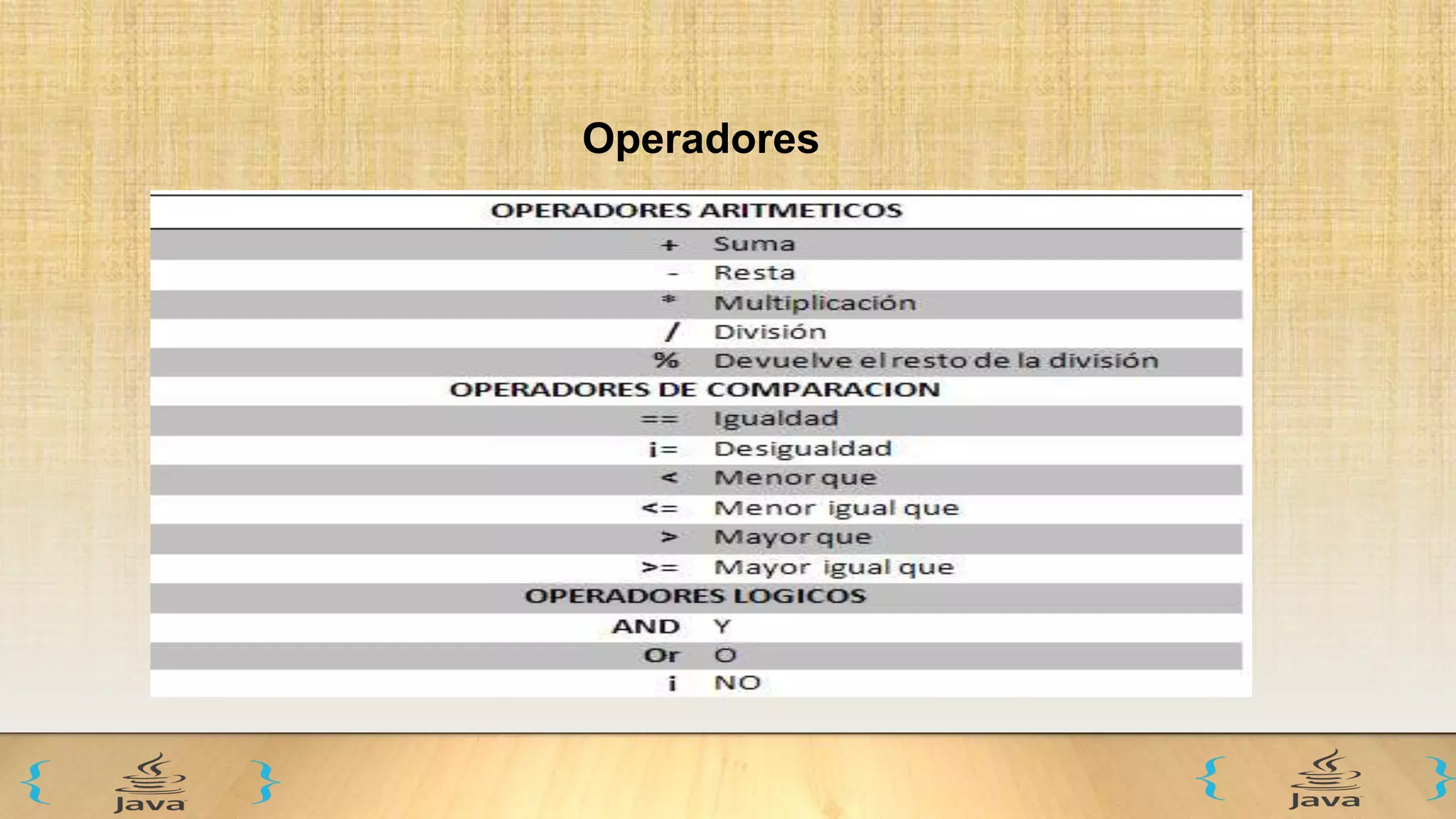 Operadores
 