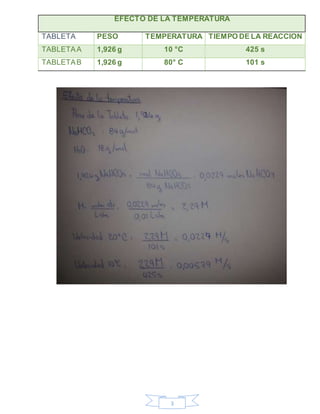 3
EFECTO DE LA TEMPERATURA
TABLETA PESO TEMPERATURA TIEMPO DE LA REACCION
TABLETAA 1,926 g 10 °C 425 s
TABLETAB 1,926 g 80° C 101 s
 