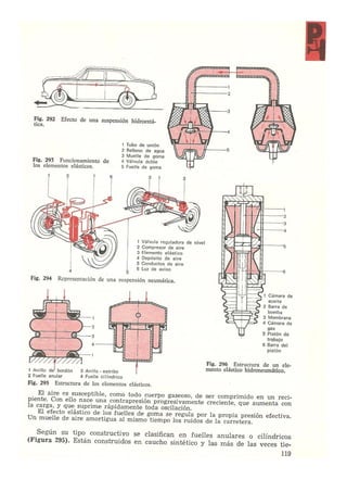 Laboratorio de sistemas Schwoch