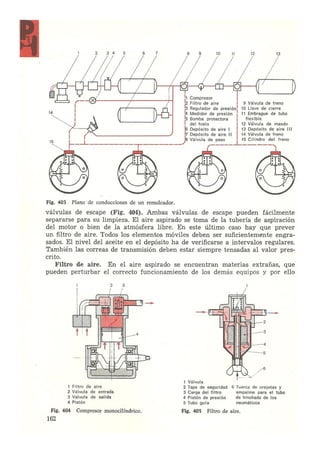 Laboratorio de sistemas Schwoch