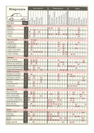 Laboratorio de sistemas Schwoch