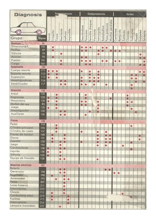 Laboratorio de sistemas Schwoch