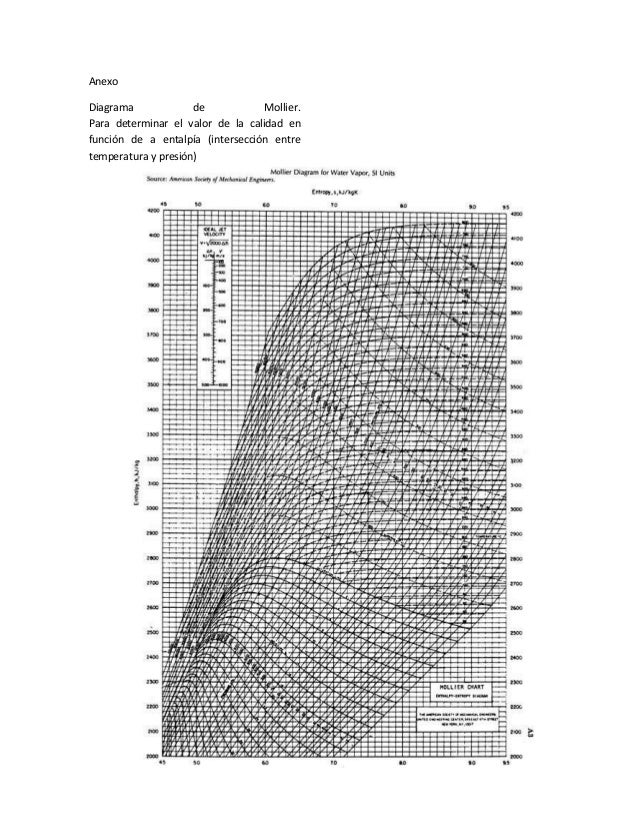 Determinación De La Calidad Del Vapor En Una Caldera