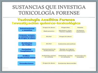 SUSTANCIAS QUE INVESTIGA
TOXICOLOGÍA FORENSE
 
