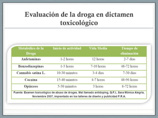  
Evaluación de la droga en dictamen
toxicológico
 