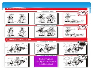 *    Elipsis: Supresión de los elementos tanto narrativos como descriptivos de una historia, de tal manera que a pesar de estar suprimidos se dan los datos suficientes para poderlos suponer como sucedidos o existentes.
