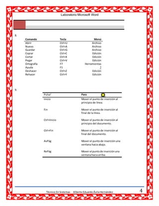 Laboratorio Microsoft Word
Técnico En Sistemas Alberto Eduardo Ávila Hernández 4
11/03/2015 6:00 Estudiar En el SENA
8.
Comando Tecla Menú
Abrir Ctrl+U Archivo
Nuevo Ctrl+A Archivo
Guardar Ctrl+G Archivo
Copiar Ctrl+C Edición
Cortar Ctrl+X Edición
Pegar Ctrl+V Edición
Ortografía F7 Herramientas
Ayuda F1 ?
Deshacer Ctrl+Z Edición
Rehacer Ctrl+Y Edición
9.
Pulsa1
Para
Inicio Mover el punto de inserción al
principio de línea.
Fin Mover el punto de inserción al
final de la línea.
Ctrl+Inicio Mover el punto de inserción al
principio del documento.
Ctrl+Fin Mover el punto de inserción al
final del documento.
AvPág Mover el punto de inserción una
ventana hacia abajo.
RePág Mover el puntode inserciónuna
ventanahaciaarriba.
 