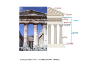 Parti principali di una facciata di ORDINE DORICO.
 