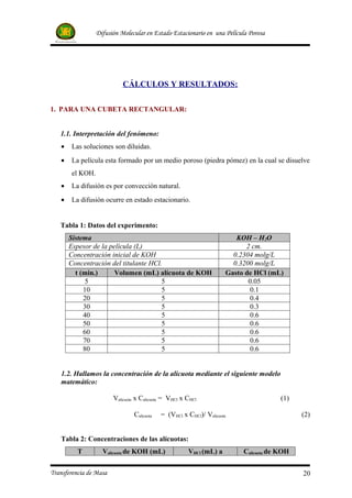 Difusión Molecular en Estado Estacionario en una Película Porosa




                            CÁLCULOS Y RESULTADOS:

1. PARA UNA CUBETA RECTANGULAR:


   1.1. Interpretación del fenómeno:
   •   Las soluciones son diluidas.
   •   La película esta formado por un medio poroso (piedra pómez) en la cual se disuelve
       el KOH.
   •   La difusión es por convección natural.
   •   La difusión ocurre en estado estacionario.


   Tabla 1: Datos del experimento:
       Sistema                                                          KOH – H2O
       Espesor de la película (L)                                          2 cm.
       Concentración inicial de KOH                                    0.2304 molg/L
       Concentración del titulante HCl.                                0.3200 molg/L
         t (min.)      Volumen (mL) alícuota de KOH                  Gasto de HCl (mL)
             5                         5                                    0.05
            10                         5                                     0.1
            20                         5                                     0.4
            30                         5                                     0.3
            40                         5                                     0.6
            50                         5                                     0.6
            60                         5                                     0.6
            70                         5                                     0.6
            80                         5                                     0.6


   1.2. Hallamos la concentración de la alícuota mediante el siguiente modelo
   matemático:

                        Valicuota x Calicuota = VHCl x CHCl                            (1)

                                Calicuota   = (VHCl x CHCl)/ Valicuota                       (2)


   Tabla 2: Concentraciones de las alícuotas:
          T        Valicuota de KOH (mL)               VHCl (mL) a        Calicuota de KOH

Transferencia de Masa                                                                        20
 