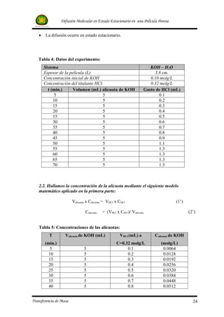 Difusión Molecular en Estado Estacionario en una Película Porosa


   •   La difusión ocurre en estado estacionario.




   Tabla 4: Datos del experimento:
       Sistema                                                          KOH – H2O
       Espesor de la película (L)                                         3.8 cm.
       Concentración inicial de KOH                                     0.10 molg/L
       Concentración del titulante HCl.                                 0.32 molg/L
         t (min.)      Volumen (mL) alícuota de KOH                  Gasto de HCl (mL)
             5                         5                                    0.1
            10                         5                                    0.2
            15                         5                                    0.3
            20                         5                                    0.4
            15                         5                                    0.5
            30                         5                                    0.6
            35                         5                                    0.7
            40                         5                                    0.8
            45                         5                                    0.9
            50                         5                                    1.1
            55                         5                                    1.3
            60                         5                                    1.3
            65                         5                                    1.3
            70                         5                                    1.3



   2.2. Hallamos la concentración de la alícuota mediante el siguiente modelo
   matemático aplicado en la primera parte:

                        Valicuota x Calicuota = VHCl x CHCl                          (1’)

                                Calicuota   = (VHCl x CHCl)/ Valicuota                       (2’)


   Tabla 5: Concentraciones de las alícuotas:
          T        Valicuota de KOH (mL)               VHCl (mL) a        Calicuota de KOH
       (min.)                                        C=0.32 molg/L           (molg/L)
          5                    5                          0.1                 0.0064
         10                    5                          0.2                 0.0128
         15                    5                          0.3                 0.0192
         20                    5                          0.4                 0.0256
         25                    5                          0.5                 0.0320
         30                    5                          0.6                 0.0384
         35                    5                          0.7                 0.0448
         40                    5                          0.8                 0.0512


Transferencia de Masa                                                                          24
 