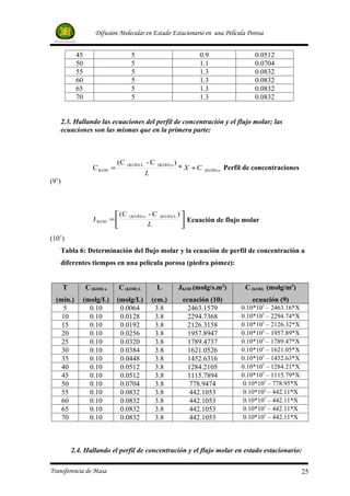 Difusión Molecular en Estado Estacionario en una Película Porosa


            45                      5                                  0.9                   0.0512
            50                      5                                  1.1                   0.0704
            55                      5                                  1.3                   0.0832
            60                      5                                  1.3                   0.0832
            65                      5                                  1.3                   0.0832
            70                      5                                  1.3                   0.0832


       2.3. Hallando las ecuaciones del perfil de concentración y el flujo molar; las
       ecuaciones son las mismas que en la primera parte:



                              (C   (KOH) L   -C   (KOH) o   )
                    C KOH =                                     * X +C   (KOH) o   Perfil de concentraciones
                                             L
(9’)



                            (C    (KOH) o   -C    (KOH) L      )
                    J KOH =                                      Ecuación de flujo molar
                                            L                   
(10’)
       Tabla 6: Determinación del flujo molar y la ecuación de perfil de concentración a
       diferentes tiempos en una película porosa (piedra pómez):


       T         C (KOH) o    C (KOH) L           L             JKOH (molg/s.m2)          C (KOH) (molg/m3)
  (min.)       (molg/L)       (molg/L)           (cm.)           ecuación (10)              ecuación (9)
     5           0.10          0.0064             3.8              2463.1579            0.10*103 – 2463.16*X
    10           0.10          0.0128             3.8              2294.7368            0.10*103 – 2294.74*X
    15           0.10          0.0192             3.8              2126.3158            0.10*103 – 2126.32*X
    20           0.10          0.0256             3.8              1957.8947            0.10*103 – 1957.89*X
    25           0.10          0.0320             3.8              1789.4737            0.10*103 – 1789.47*X
    30           0.10          0.0384             3.8              1621.0526            0.10*103 – 1621.05*X
    35           0.10          0.0448             3.8              1452.6316            0.10*103 – 1452.63*X
    40           0.10          0.0512             3.8              1284.2105            0.10*103 – 1284.21*X
    45           0.10          0.0512             3.8              1115.7894            0.10*103 – 1115.79*X
    50           0.10          0.0704             3.8               778.9474            0.10*103 – 778.95*X
    55           0.10          0.0832             3.8               442.1053            0.10*103 – 442.11*X
    60           0.10          0.0832             3.8               442.1053            0.10*103 – 442.11*X
    65           0.10          0.0832             3.8               442.1053            0.10*103 – 442.11*X
    70           0.10          0.0832             3.8               442.1053            0.10*103 – 442.11*X




           2.4. Hallando el perfil de concentración y el flujo molar en estado estacionario:

Transferencia de Masa                                                                                          25
 