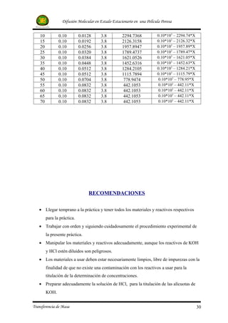 Difusión Molecular en Estado Estacionario en una Película Porosa


    10          0.10         0.0128     3.8          2294.7368           0.10*103 – 2294.74*X
    15          0.10         0.0192     3.8          2126.3158           0.10*103 – 2126.32*X
    20          0.10         0.0256     3.8          1957.8947           0.10*103 – 1957.89*X
    25          0.10         0.0320     3.8          1789.4737           0.10*103 – 1789.47*X
    30          0.10         0.0384     3.8          1621.0526           0.10*103 – 1621.05*X
    35          0.10         0.0448     3.8          1452.6316           0.10*103 – 1452.63*X
    40          0.10         0.0512     3.8          1284.2105           0.10*103 – 1284.21*X
    45          0.10         0.0512     3.8          1115.7894           0.10*103 – 1115.79*X
    50          0.10         0.0704     3.8           778.9474           0.10*103 – 778.95*X
    55          0.10         0.0832     3.8           442.1053           0.10*103 – 442.11*X
    60          0.10         0.0832     3.8           442.1053           0.10*103 – 442.11*X
    65          0.10         0.0832     3.8           442.1053           0.10*103 – 442.11*X
    70          0.10         0.0832     3.8           442.1053           0.10*103 – 442.11*X




                                 RECOMENDACIONES


   • Llegar temprano a la práctica y tener todos los materiales y reactivos respectivos
         para la práctica.
   • Trabajar con orden y siguiendo cuidadosamente el procedimiento experimental de
         la presente práctica.
   • Manipular los materiales y reactivos adecuadamente, aunque los reactivos de KOH
         y HCl estén diluidos son peligrosos.
   • Los materiales a usar deben estar necesariamente limpios, libre de impurezas con la
         finalidad de que no existe una contaminación con los reactivos a usar para la
         titulación de la determinación de concentraciones.
   • Preparar adecuadamente la solución de HCl, para la titulación de las alícuotas de
         KOH.


Transferencia de Masa                                                                           30
 