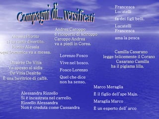 Francesca
                                                             Lucatelli
                                                             fa dei figli belli.
                                                             Lucatelli
                             Andrea Caroppo                  Francesca
                             è ricoperto di sciroppo
      Alessia Fiorito                                        ama la pesca
                             Caroppo Andrea
   ci ha tanto divertito.
                             va a piedi in Corea.
      Fiorito Alessia
ogni Domenica va a messa.                                    Camilla Casarano
                               Lorenzo Fosco           legge felicemente il Corano
     Desirée De Vitis          Vive nel bosco.                Casarano Camilla
    Va spesso al sidis                                     ha il pigiama lilla.
                               Fosco Lorenzo
    De Vitis Desirée
 È una bevitrice di caffè.     Quel che dice
                               non ha senso.
                                                 Marco Meraglia
           Alessandra Rizzello                   È il figlio dell’ape Maja.
           Si è incastrata nel carrello.
           Rizzello Alessandra                   Maraglia Marco
           Non è creduta come Cassandra          È un esperto dell’ arco
 