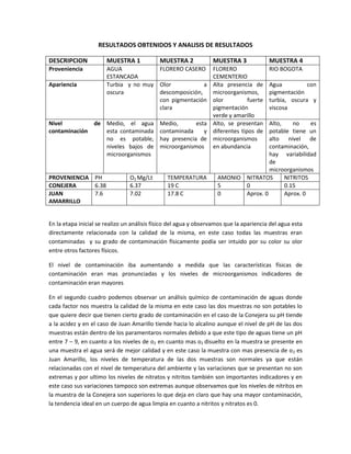 Laboratorio ecologia