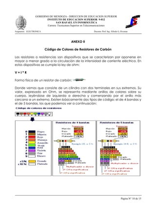 GOBIERNO DE MENDOZA - DIRECCION DE EDUCACION SUPERIOR
                         INSTITUTO DE EDUCACION SUPERIOR 9-012
                                SAN RAFAEL EN INFORMÁTICA
                         Carrera: Tecnicatura Superior en Telecomunicaciones

Asignatura: ELECTRONICA                                    Docente: Prof. Ing. Alfredo G. Rivamar




                                           ANEXO II

                          Código de Colores de Resistores de Carbón

Los resistores o resistencias son dispositivos que se caracterizan por oponerse en
mayor o menor grado a la circulación de la intensidad de corriente eléctrica. En
estos dispositivos se cumple la ley de ohm:

V=I*R

Forma física de un resistor de carbón:

Donde vemos que consiste de un cilindro con dos terminales en sus extremos. Su
valor, expresado en Ohm, se representa mediante anillos de colores sobre su
cuerpo, leyéndose de izquierda a derecha y comenzando por el anillo más
cercano a un extremo. Existen básicamente dos tipos de código: el de 4 bandas y
el de 5 bandas, los que podemos ver a continuación:




                                                                                         Página N° 10 de 15
 