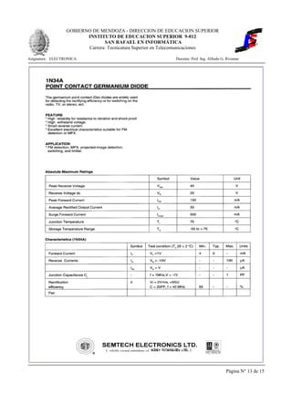 GOBIERNO DE MENDOZA - DIRECCION DE EDUCACION SUPERIOR
                         INSTITUTO DE EDUCACION SUPERIOR 9-012
                                SAN RAFAEL EN INFORMÁTICA
                         Carrera: Tecnicatura Superior en Telecomunicaciones

Asignatura: ELECTRONICA                                    Docente: Prof. Ing. Alfredo G. Rivamar




                                                                                         Página N° 13 de 15
 