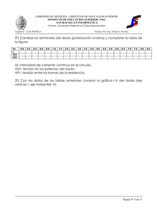 GOBIERNO DE MENDOZA - DIRECCION DE EDUCACION SUPERIOR
                           INSTITUTO DE EDUCACION SUPERIOR 9-012
                                  SAN RAFAEL EN INFORMÁTICA
                           Carrera: Tecnicatura Superior en Telecomunicaciones

 Asignatura: ELECTRONICA                                                      Docente: Prof. Ing. Alfredo G. Rivamar


 2º) Cambiar los terminales del diodo (polarización inversa) y completar la tabla de
 la figura:

Ve    0,0   0,2   0,4   0,6   0,8   1,0   1,5   2,0   2,5   3,0   3,5   4,0    4,5     5,0    5,5    6,0    6,5    7,0   7,5   8,0   8,5
Ii
VD1
VR1


 Id: intensidad de corriente continua en el circuito.
 VD1: tensión en los extremos del diodo.
 VR1: tensión entre los bornes de la resistencia.

 3ª) Con los datos de las tablas anteriores construir la gráfica I-V del diodo (eje
 vertical: I, eje horizontal: V).




                                                                                                             Página N° 8 de 15
 