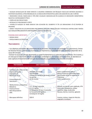 [UNIDAD DE CARDIOLOGÍA] Universidad de La Frontera

– BLOQUEO BIFASCICULAR (DE RAMA DERECHA O IZQUIERDA COMBINADA CON BLOQUEO FASCICULAR ANTERIOR IZQUIERDO O
POSTERIOR IZQUIERDO) U OTRAS ANOMALÍAS DE LA CONDUCCIÓN INTRAVENTRICULARES CON DURACIÓN DEL QRS ≥ 120 MS
– BRADICARDIA SINUSAL INADECUADA (< 50 LPM) O BLOQUEO SINOAURICULAR EN AUSENCIA DE MEDICACIÓN CRONOTRÓPICA
NEGATIVA O ENTRENAMIENTO FÍSICO
– COMPLEJOS QRS PREEXCITADOS
– INTERVALO QT PROLONGADO O CORTO
– PATRÓN DE BLOQUEO DE RAMA DERECHA CON ELEVACIÓN DEL SEGMENTO ST EN LAS DERIVACIONES V1-V3 (PATRÓN DE
BRUGADA)
– ONDAS T NEGATIVAS EN LAS DERIVACIONES PRECORDIALES DERECHAS, ONDAS ÉPSILON Y POTENCIALES VENTRICULARES TARDÍOS
QUE INDIQUEN MIOCARDIOPATÍA ARRITMOGÉNICA VENTRICULAR DERECHA


COMORBILIDADES IMPORTANTES
– ANEMIA GRAVE
– DESEQUILIBRIOS ELECTROLÍTICOS

TRATAMIENTO:

– Los objetivos principales del tratamiento de los pacientes con síncope son prolongar la supervivencia, limitar
las lesiones físicas y prevenir las recurrencias. La importancia y la prioridad de estos objetivos dependen de la
causa del síncope.
-Conocer la causa del síncope desempeña un papel fundamental en la selección del tratamiento. Por lo tanto, y
en vista que el tratamiento del síncope de origen cardiológico es de manejo por especialista, se abordará en
este capítulo el tratamiento del síncope neuromediado y aquel debido a hipotensión ortostática.


        TRATAMIENTO                          USO Y DOSIFICACIÓN                               PROBLEMAS


  Cambios en los estilos de vida
 Ingesta de líquidos              Alrededor de 2 lt/día                       Pobre cumplimiento, poliuria
 Ingesta de sal                   120 mmol/día                                Edema, trastornos gastrointestinales
 Maniobras físicas                Contracción isométrica de brazos y cruzar   No se puede utilizar en ausencia de
                                   las piernas                                 Pródromos
 Entrenamiento de                 10-30 min/día                               Pobre cumplimiento
  basculación

  Medicamentos y dispositivos
 Midodrina                        2.5 – 10 mg 3 veces/día                     Náuseas, prurito de cuero cabelludo, HTA
 Fludrocortisona                  0.1-0.2 mg/día                              Distensión, hipokalemia, cefalea
 Beta bloqueadores                Ej: Metoprolol 50 mg 1-2 veces/día          Lipotimia, fatiga, bradicardia
 ISRS                             Ej: Paroxetina 20 mg/día o                  Náuseas, diarrea, insomnio, agitación
                                   Escitalopram 10 mg/día

 Marcapaso definitivo             DDD-R                                       Invasivo, costoso, riesgo de infección,
                                                                               sangrado o trombosis.




                                                                                                                         18
 