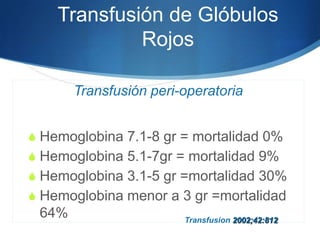Transfusión de Glóbulos
             Rojos

       Transfusión peri-operatoria


S Hemoglobina 7.1-8 gr = mortalidad 0%
S Hemoglobina 5.1-7gr = mortalidad 9%
S Hemoglobina 3.1-5 gr =mortalidad 30%
S Hemoglobina menor a 3 gr =mortalidad
 64%                    Transfusion 2002;42:812
 